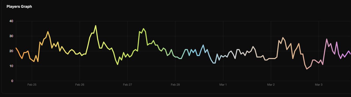 Neural Pixel Games tweet media