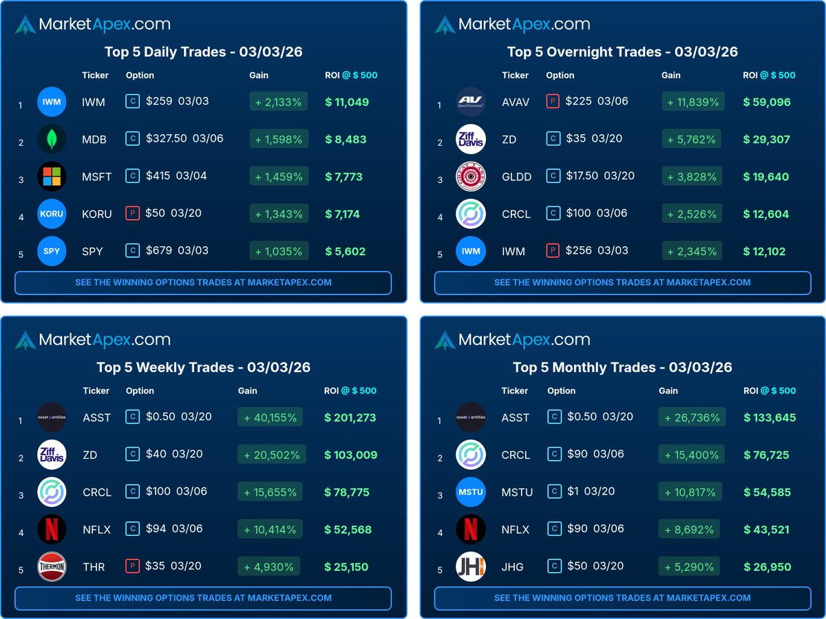Market Apex (@TheMarketApex) / Posts / X