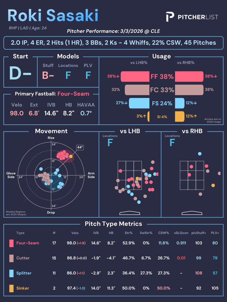 Pitcher List Stats tweet media