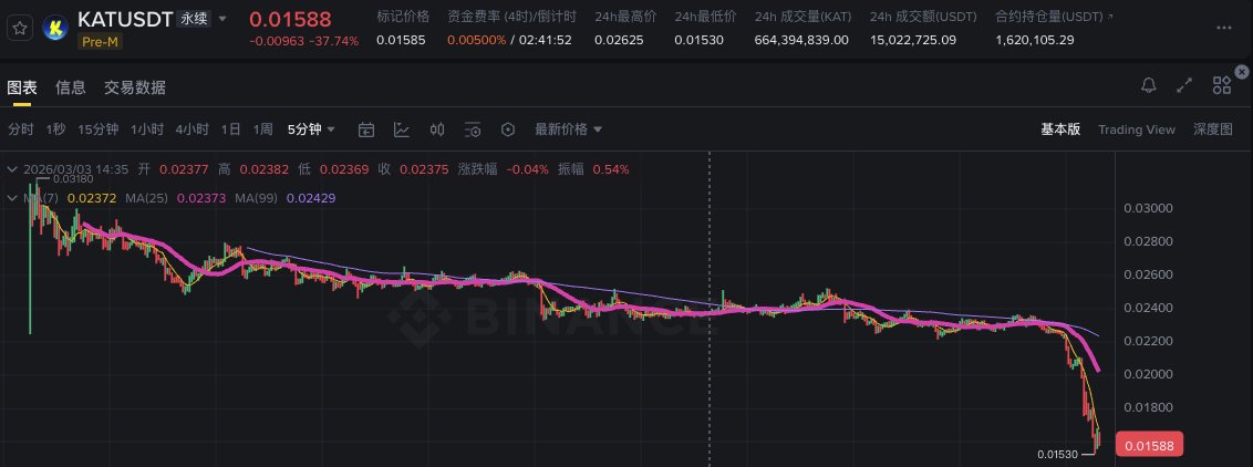 十一Eleve （Bybit 诈骗交易所） tweet media