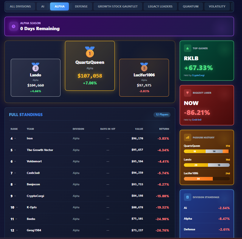 Fantasy Stock League tweet media