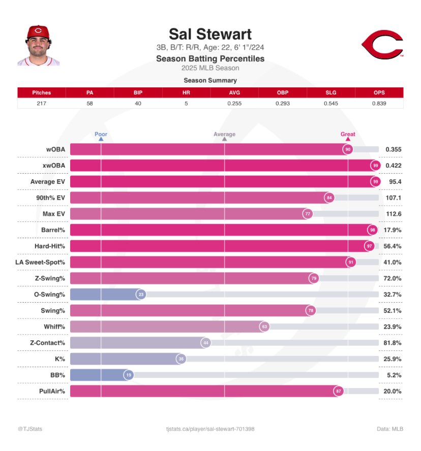 SleeperReds tweet media