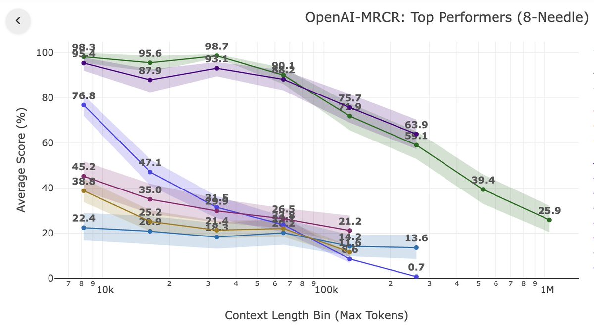 Bayesian tweet media