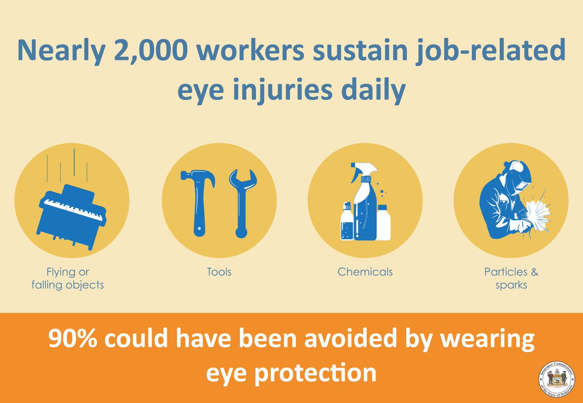 Did you know March is Workplace Eye Wellness Month? Wearing the correct safety glasses or protective eyewear isn’t just a rule, it’s a smart habit that protects your future. 

Take a moment to review your workplace safety practices and make eye protection a daily priority.