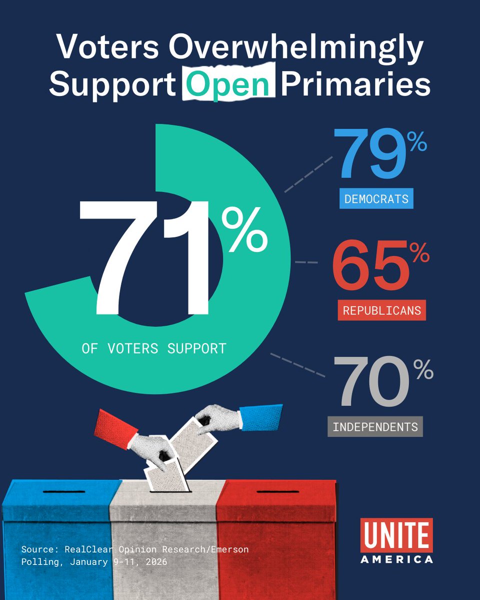 Unite America tweet media