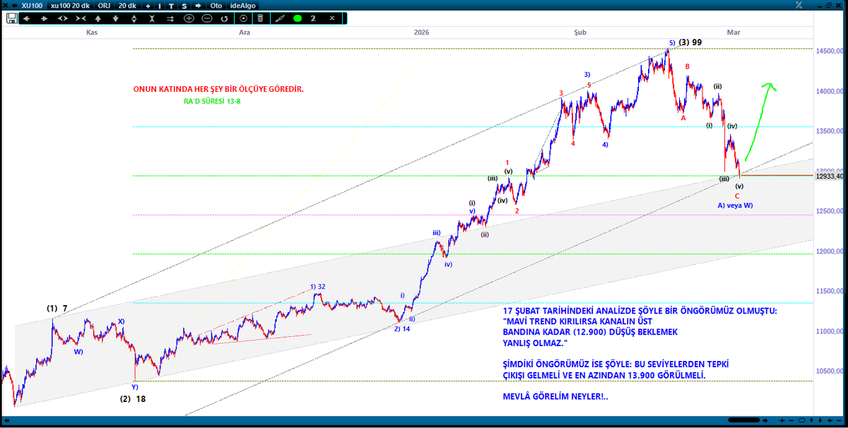 Paşalı İskender tweet media