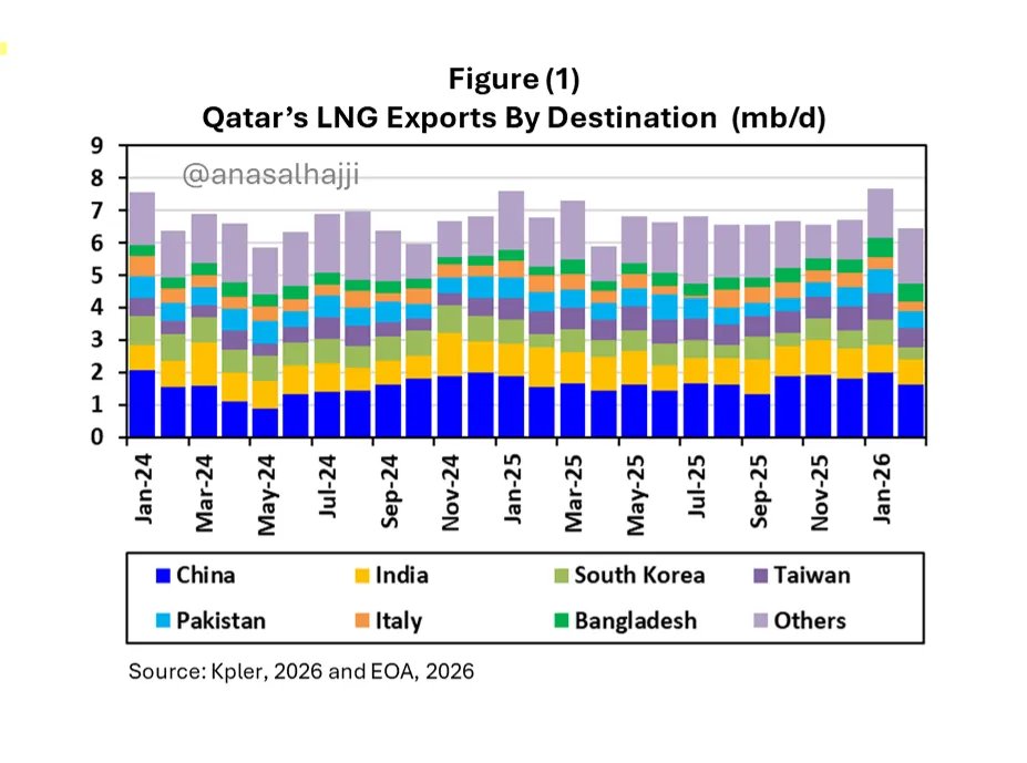 Anas Alhajji tweet media