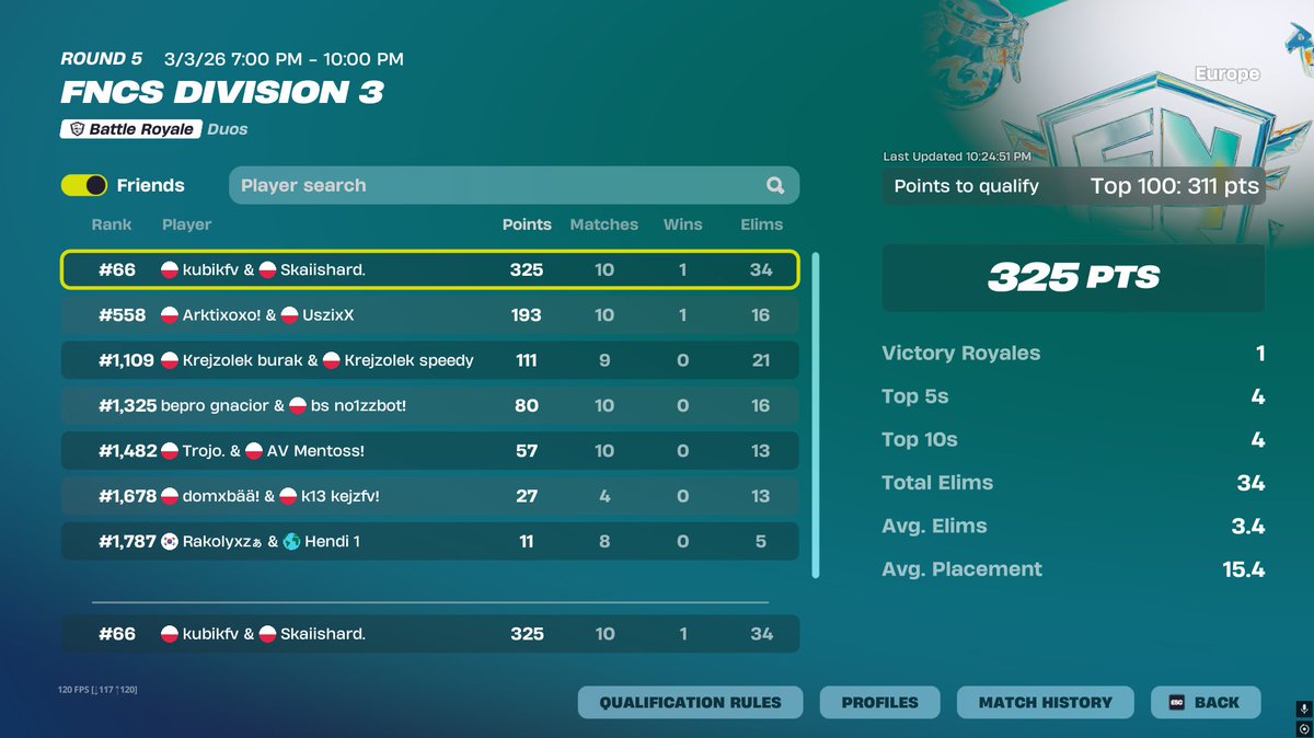 Kubikfn2's tweet photo. qualed w/ @fn_igorek (first time no lags no crashes and you see how it is) https://t.co/ETWzUkTa4h