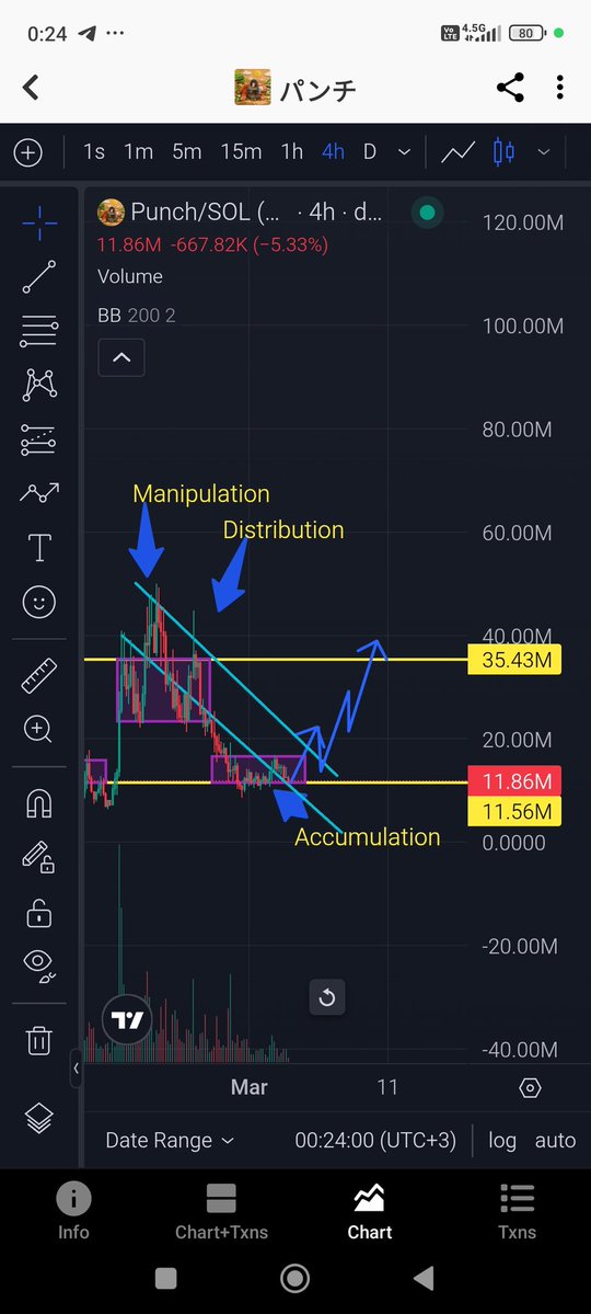 $punch #punch  It's going well.