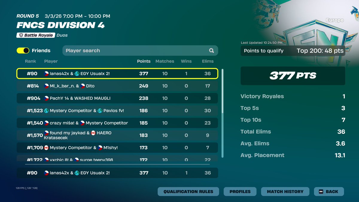 lanasxcek's tweet photo. qualed to div3 second time w the goat @H1frea1234 https://t.co/gx3YTMQaRd