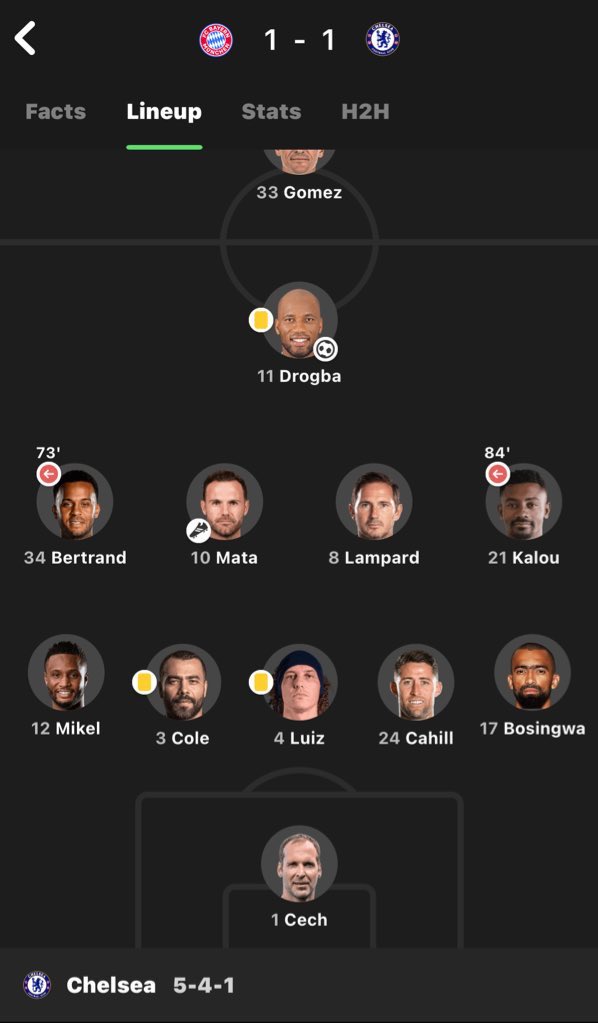 Duke_myk's tweet photo. @VektorAce @obionepodcast @mikel_john_obi @ChrisMcHardy19 UCL final https://t.co/JZnj2XUCMd