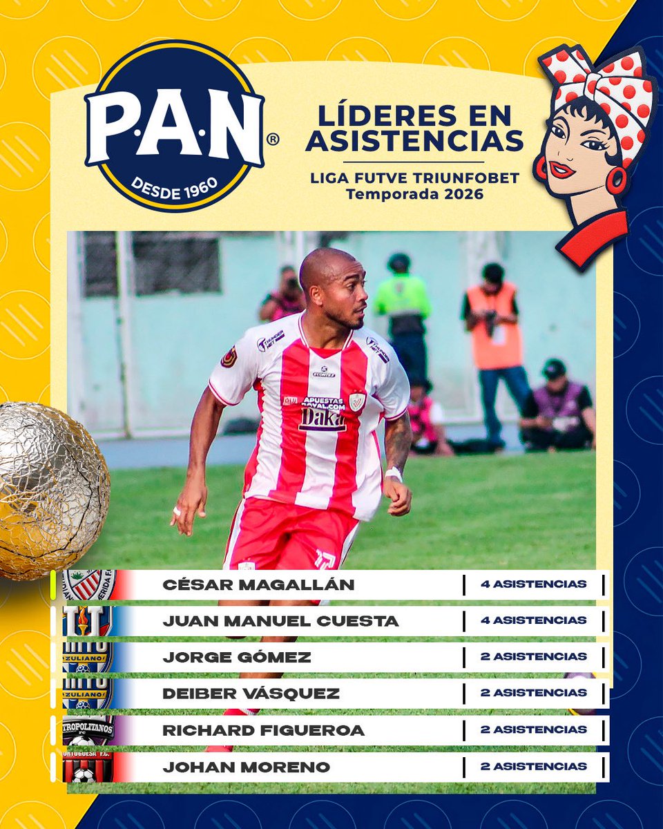 LigaFUTVE's tweet photo. 😎 • ¡Qué momento el de César Magallán! 
⚡️ • El extremo es una fuerza imparable en el costado izquierdo de @EstudiantesMEFC y ya le dio caza a Juan Manuel Cuesta en el liderato de asistencias de la @LigaFUTVE

🔥 • Al mejor de la Temporada 2026 le espera un premio de $5 mil cortesía de P.A.N.

#LigaFUTVETriunfobet