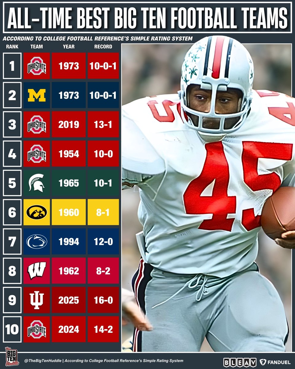 The Big Ten Huddle 🎙️ tweet media