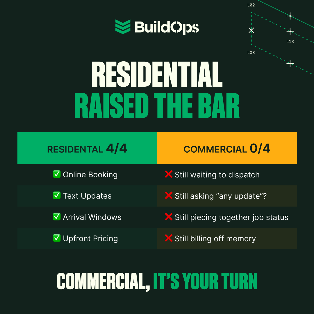 BuildOps tweet media