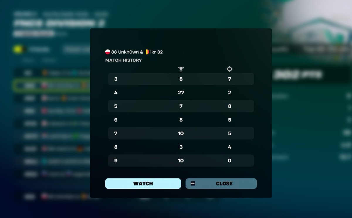 top 68th w/<a href="/_unkn0wn88/">8unkn0wn</a> we qual next week