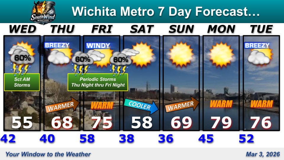 A few strong storms are possible late tonight over south central KS with marginally severe hail. Still rather coolish on Wednesday. Turning breezy &amp; warmer Thursday &amp; Friday with better chances for periodic storms &amp; severe weather! Most of the weekend looks dry. #ICTwx #kswx