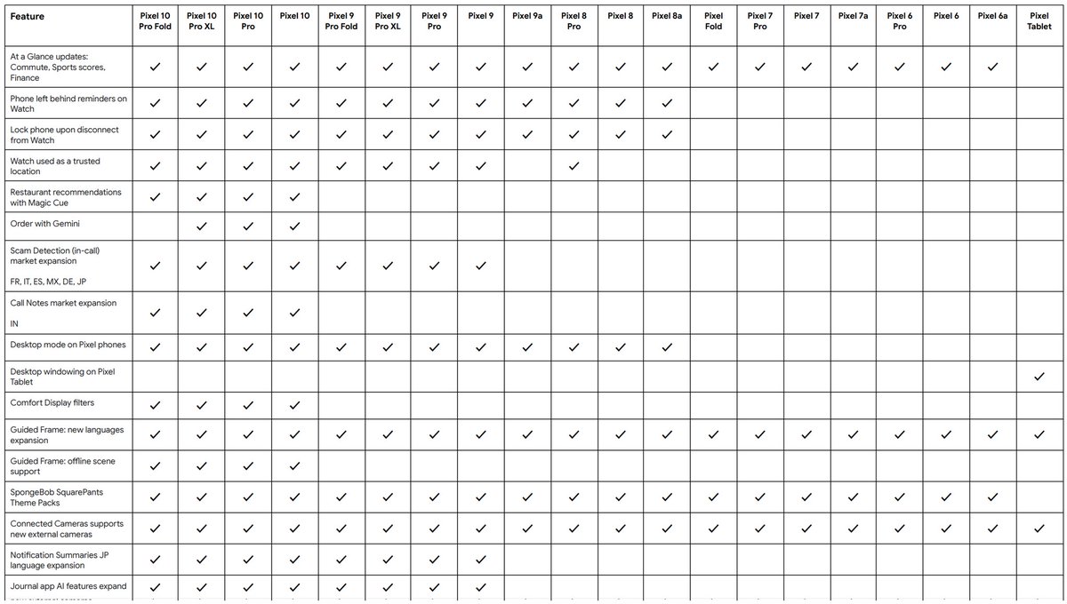 Pixel UI by Google tweet media