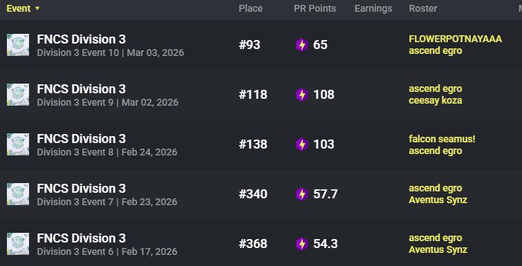 Ascend Egro tweet media