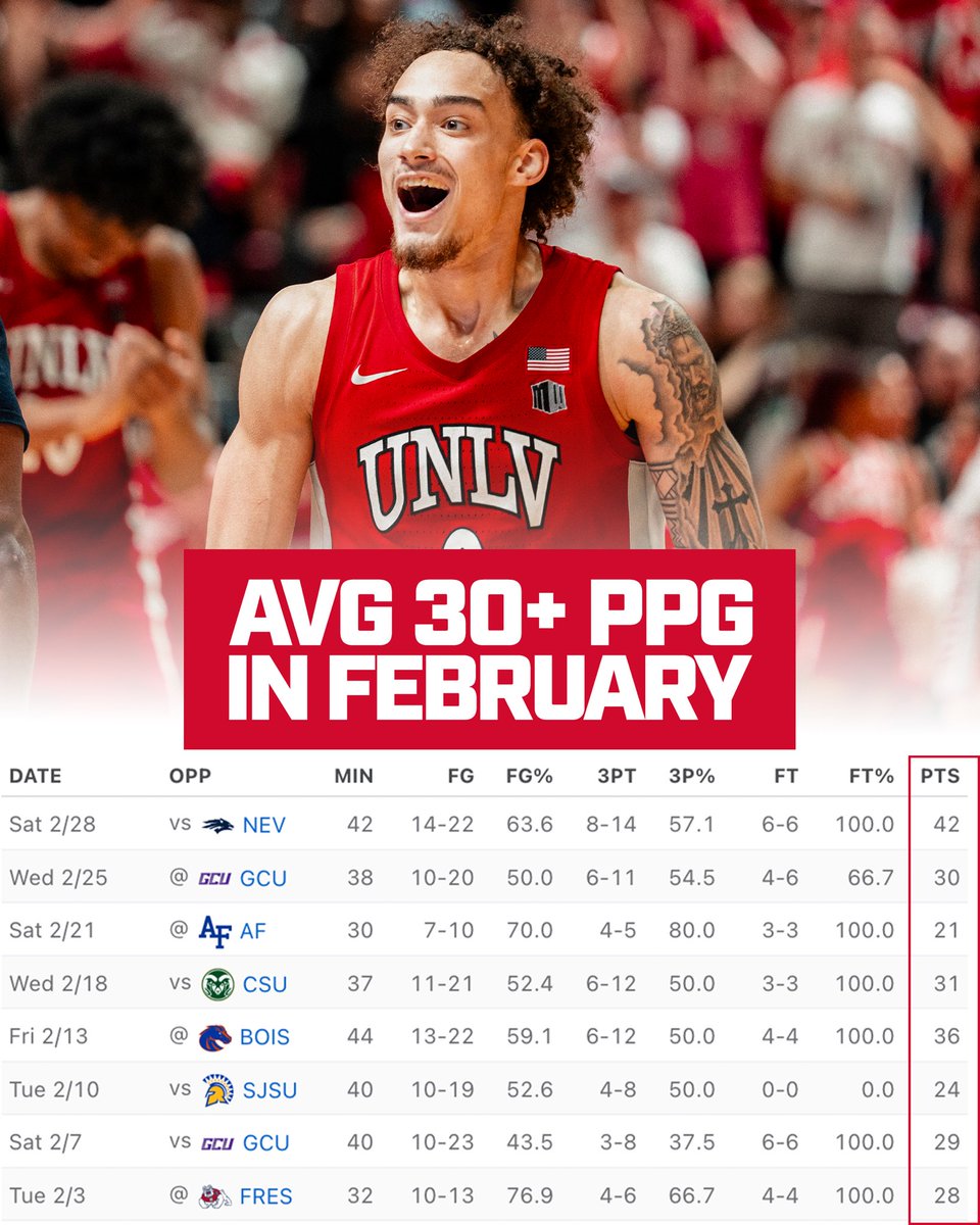 Bucket after bucket 📈