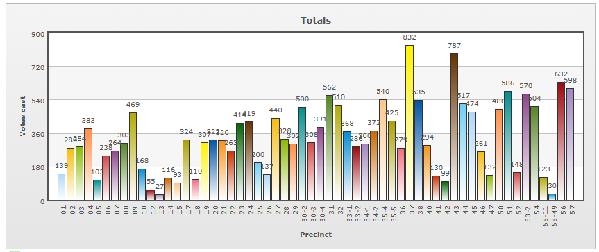 Durham County Board of Elections tweet media