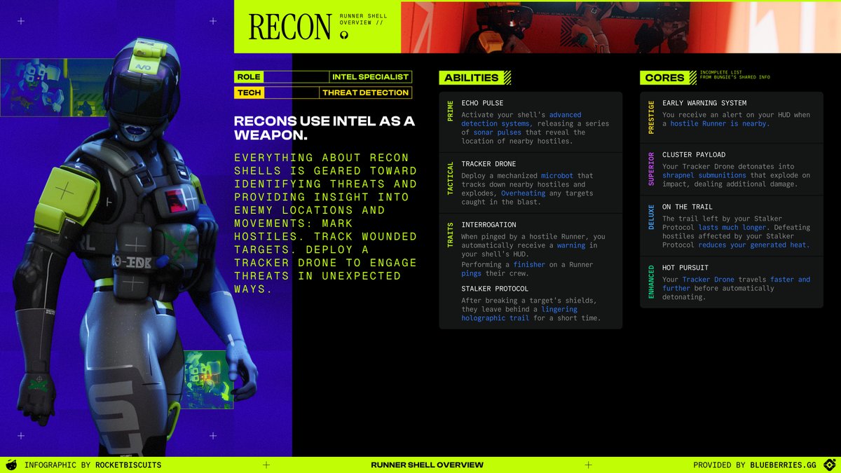 Everything about Recon shells is geared toward identifying threats and providing insight into enemy locations and movements.

Mark hostiles. Track wounded targets. Deploy tracking drones.