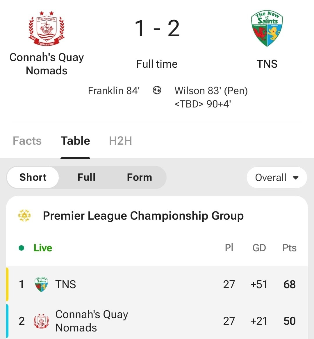 Football Rankings tweet media