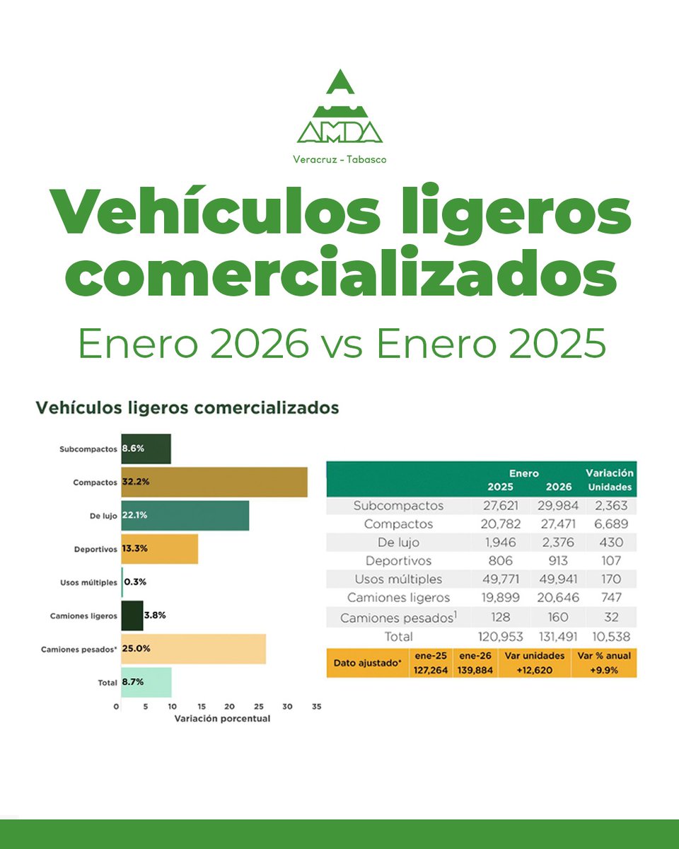 AMDA Veracruz - Tabasco tweet media
