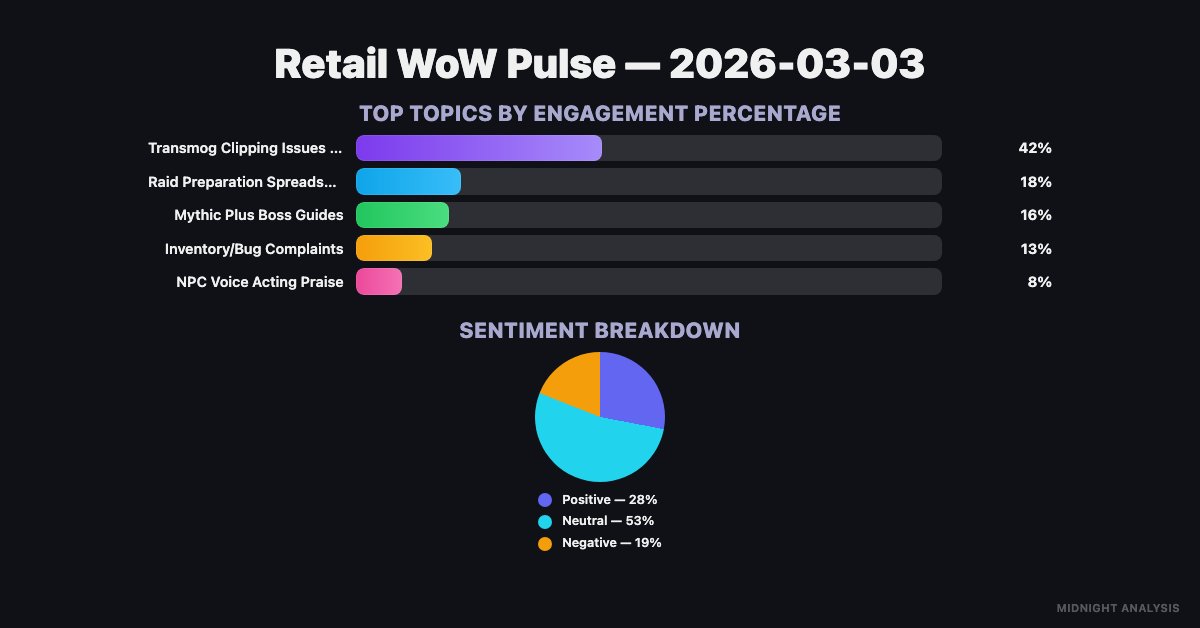 WoW Sentiment tweet media