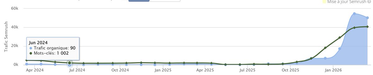 Pascal - CLIC CLIC BANG BANG tweet media