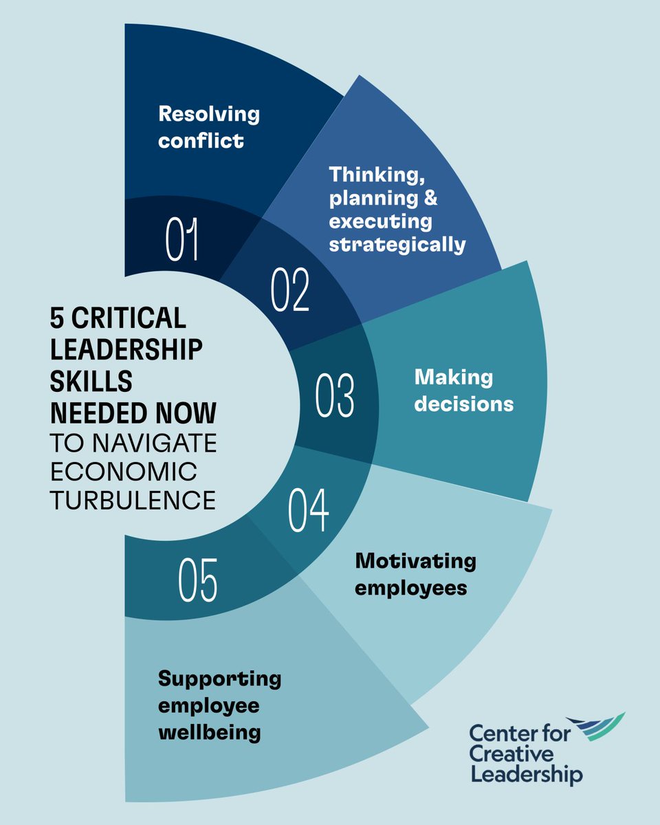 Center for Creative Leadership tweet media