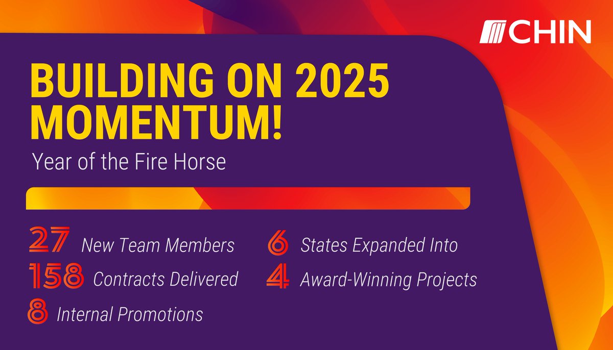 As Lunar New Year comes to a close, we carry that energy into 2026. 

The Year of the Fire Horse represents bold movement and decisive action and our numbers reflect that growth!

#LunarNewYear #CHINTeam #GenuinelyInvested