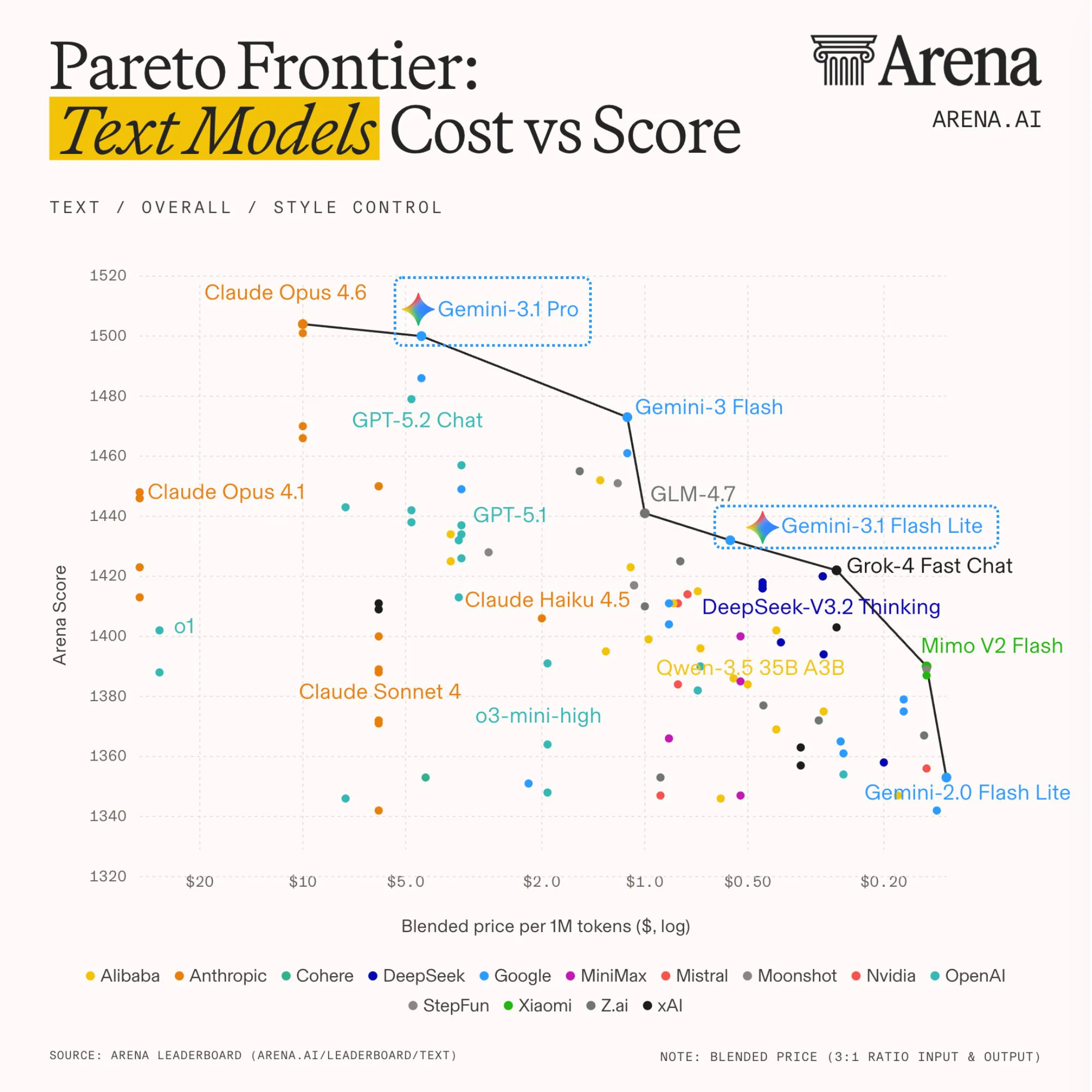 Arena.ai on X: 