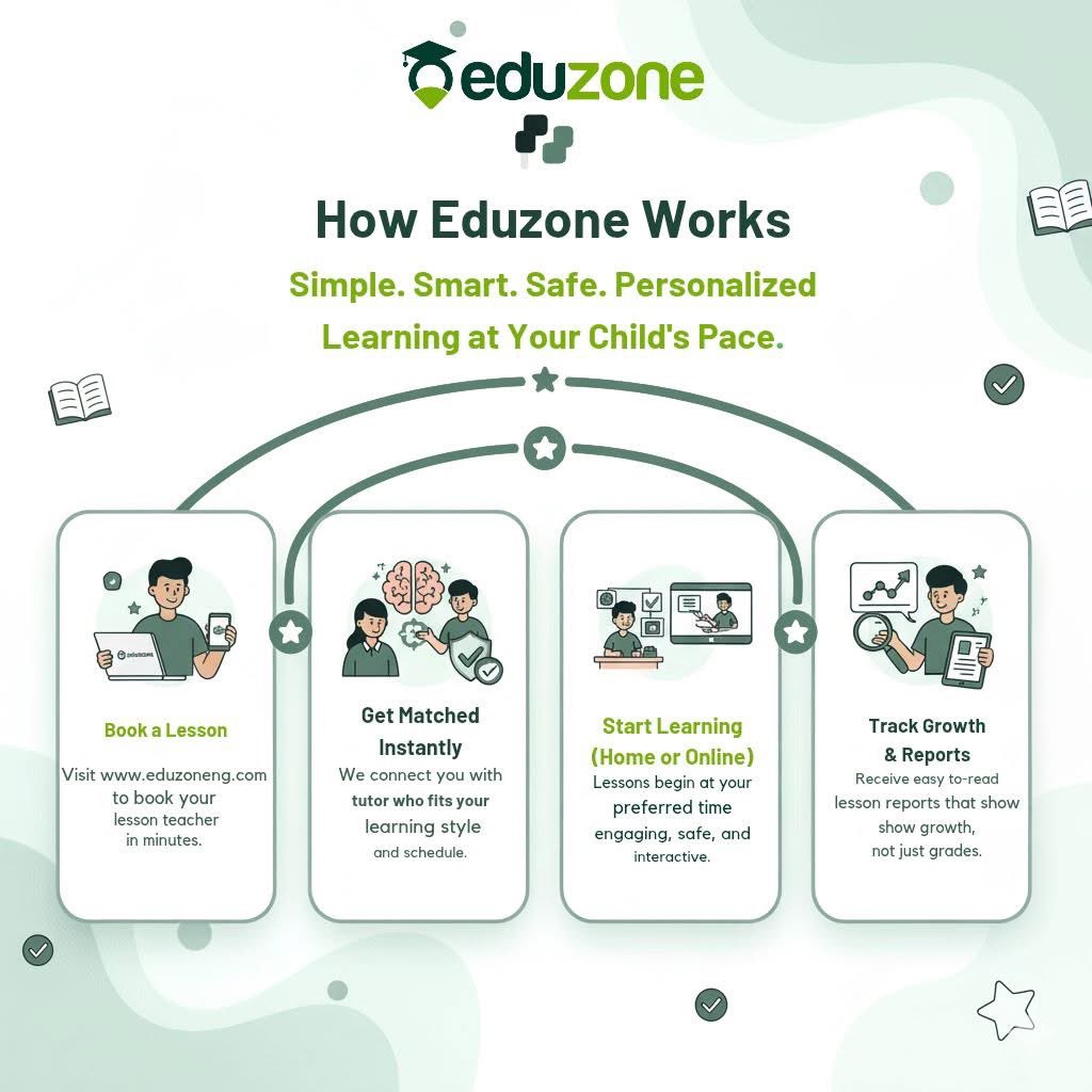 officialeduzone's tweet photo. How Eduzone works 

#Lessonteachers
#Homelesson
#Tutors
#Onlinetutorsinnigeria
#eduzoneng https://t.co/pASfshAc1A