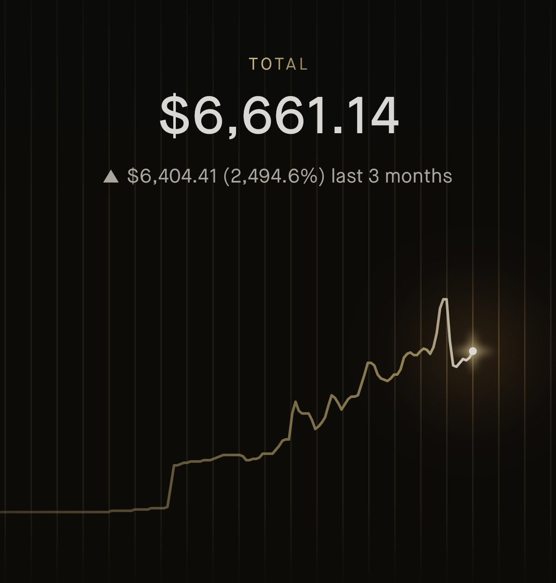 SCHD Accumulator tweet media