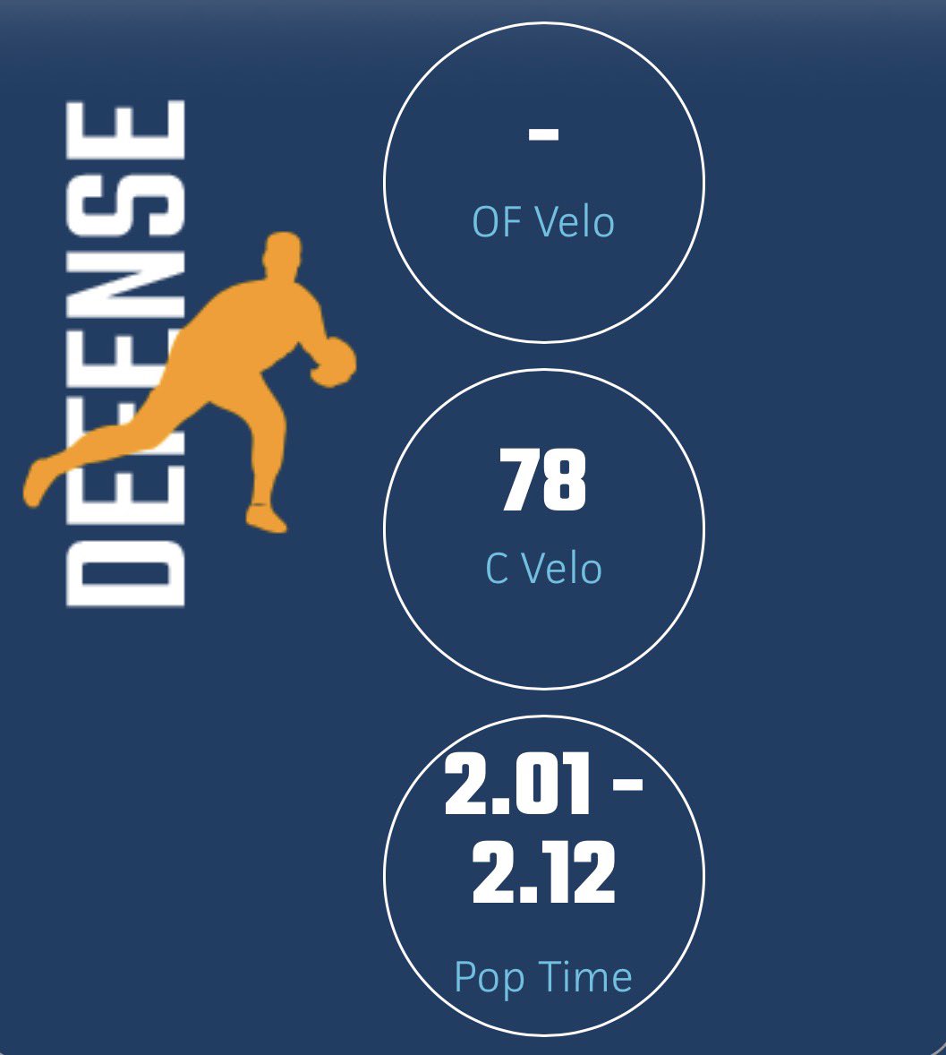Michaelt_22_'s tweet photo. Here are my updated numbers after the Preseason All State showcase. Looking forward to a good junior season. @Ramblrbaseball @Slammers_HS_IL @BTJRecruiting https://t.co/yhco19U9xm