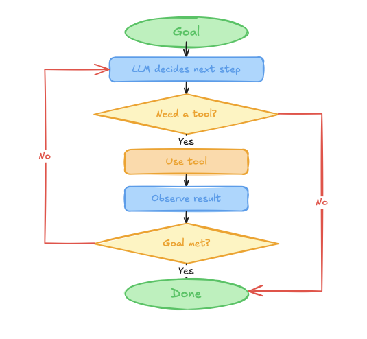 AGIdevice tweet media