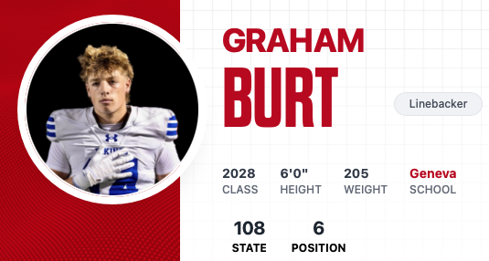 Ranked #6 Linebacker in the state! Thanks for the ranking! <a href="/PrepRedzoneIL/">Prep Redzone Illinois</a> <a href="/scottybscout/">Scott Burgess</a> <a href="/OJW_Scouting/">Oliver James West</a> <a href="/GenevaVikingsFB/">Viking Football</a> <a href="/JoeNinni/">Joe Ninni</a> <a href="/Wolfpak981/">Tim Wolf</a> <a href="/CoachGrady27/">Coach Grady</a> <a href="/Col_Dad2/">Colin McCaffrey</a> <a href="/Coachschins/">Andy Schindel</a>