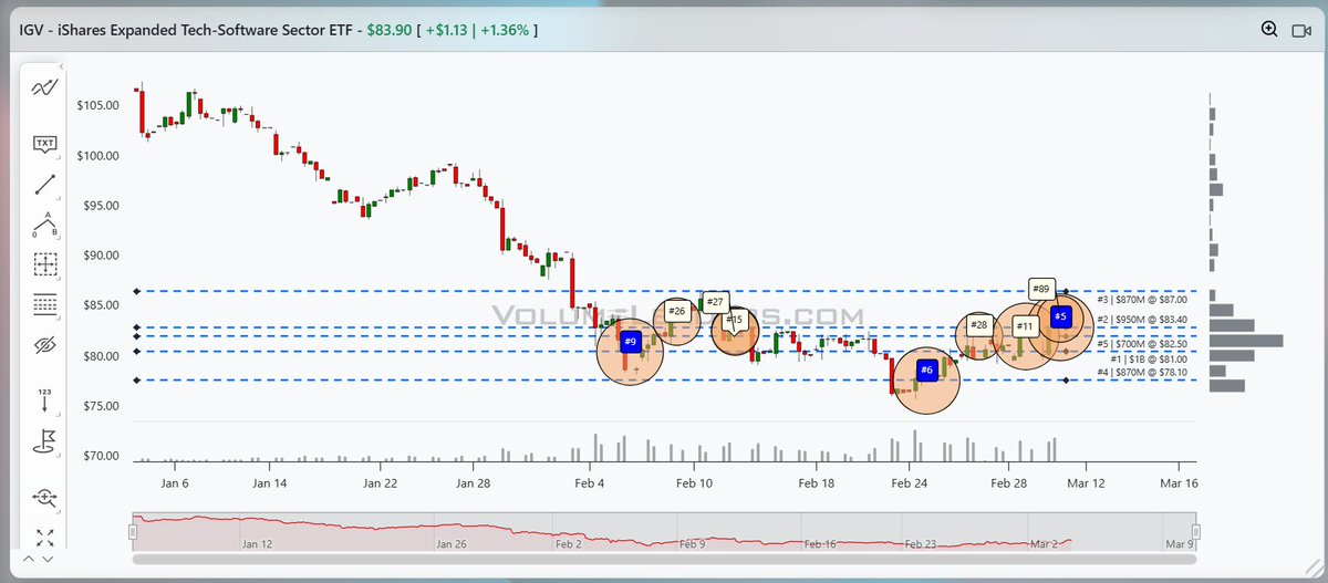 VolumeLeaders tweet media