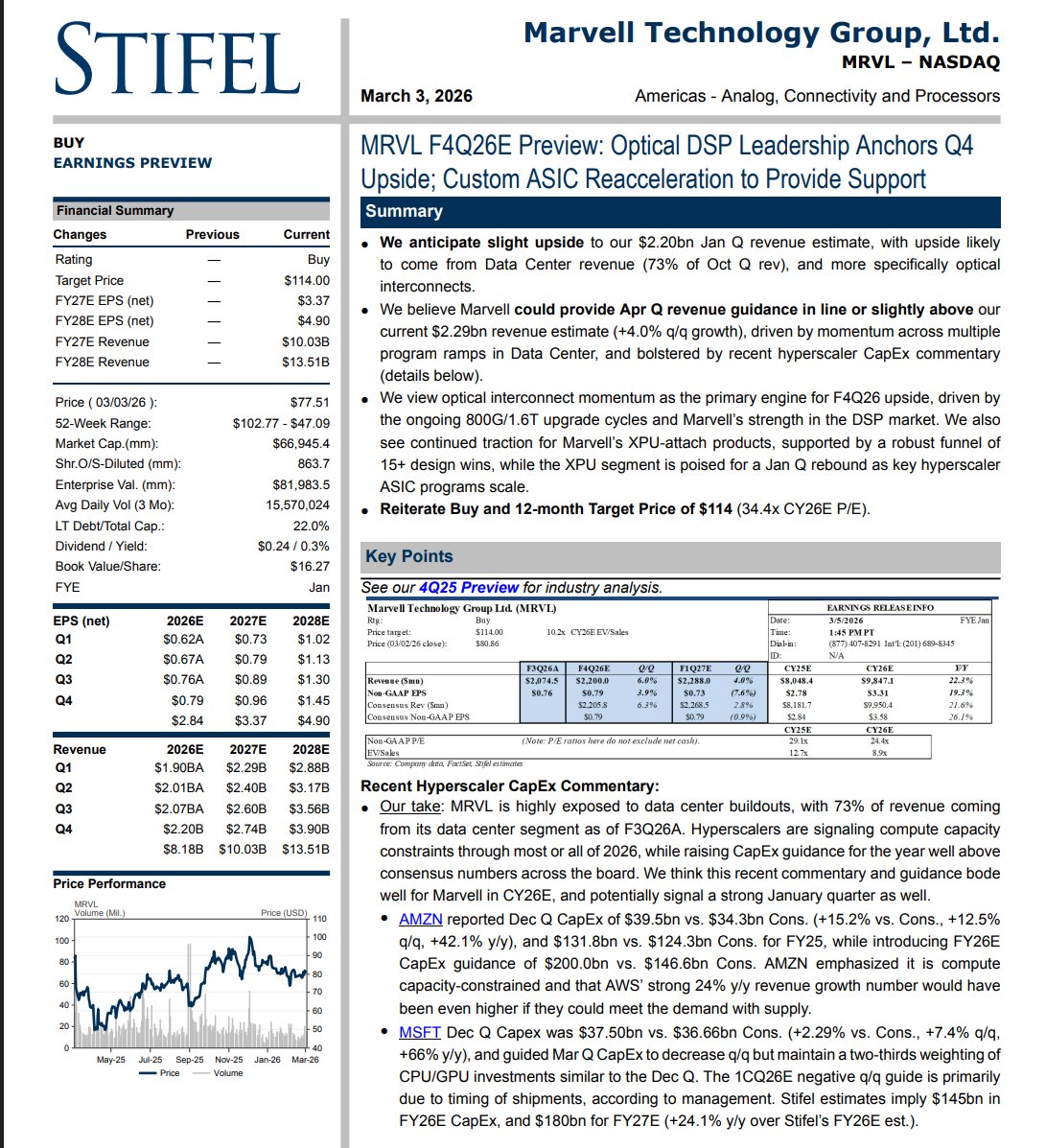 Bottom Up Equity tweet media