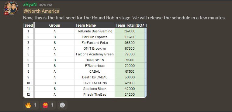 Challengers Intel tweet media