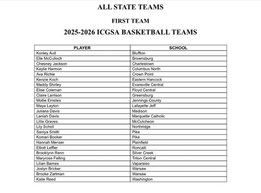 Roncalli Lady Royals Basketball tweet media