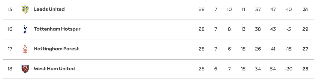 Footy Accumulators tweet media