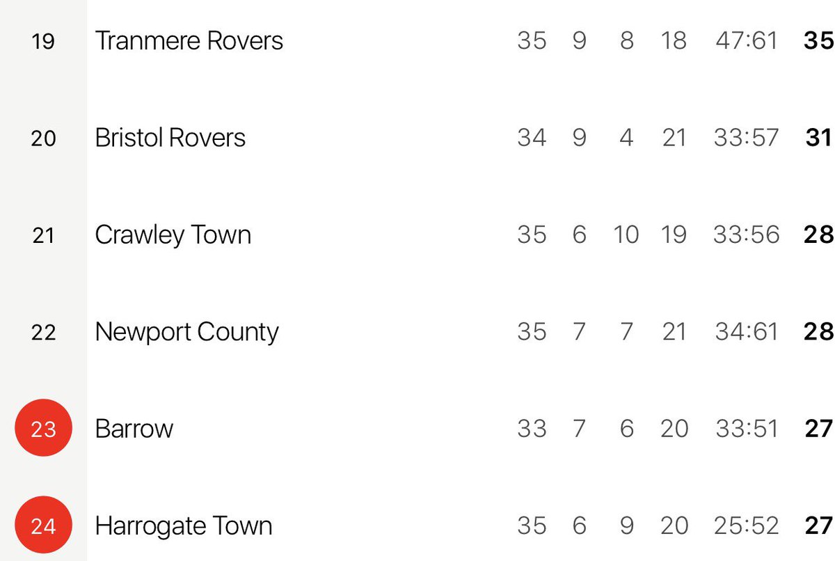 Bluebirds of Holker Street ⚽️ tweet media
