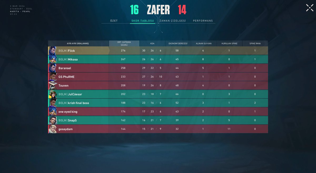 NEANLATIYONBOLM (LFO) tweet media