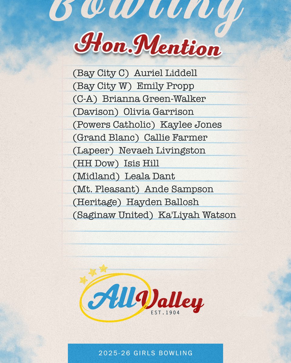 Saginaw Valley League tweet media