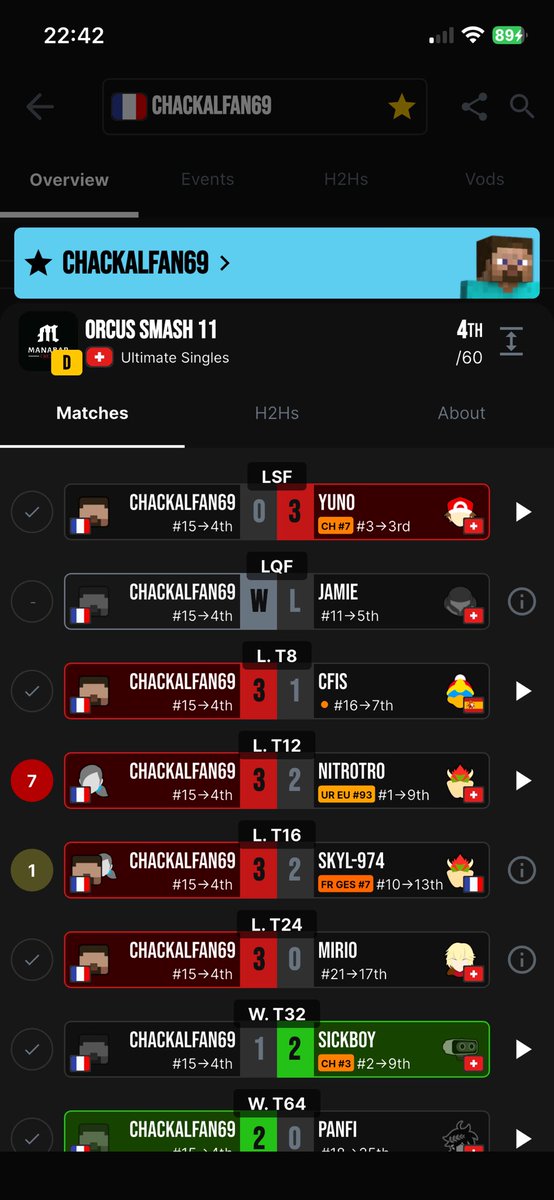 KAIO | あcola fan tweet media