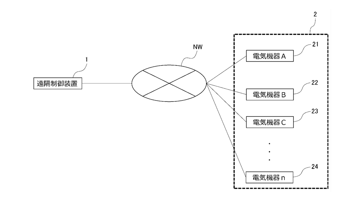 Daily Update #5 — Multi-Device Scope Within the Patent

Within the same Japanese patent application (JP App. No. 2024-195933), the scope also includes use as a multi-device remote, not just a TV controller.

The vision is to extend this interaction platform across the living