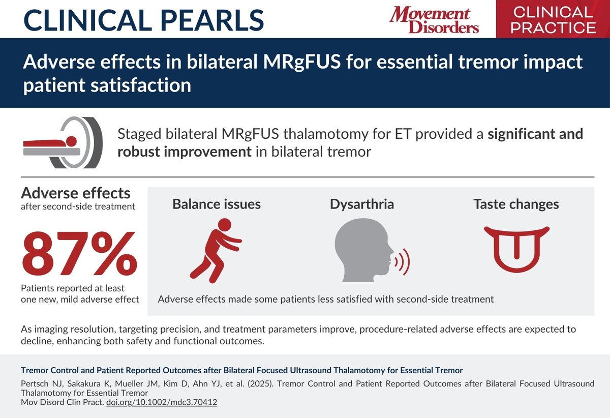 Movement Disorders Clinical Practice tweet media