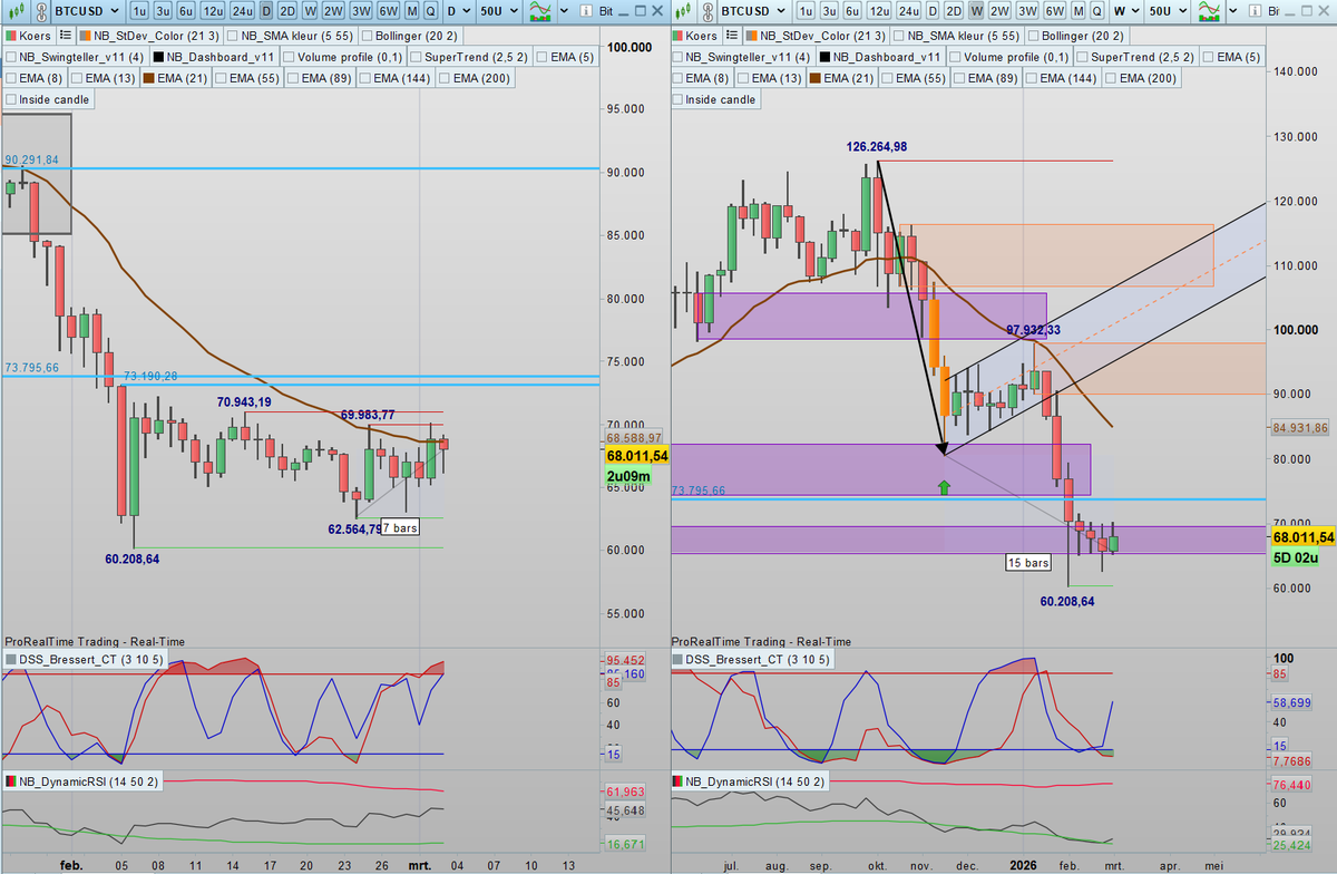 SDC Trader tweet media