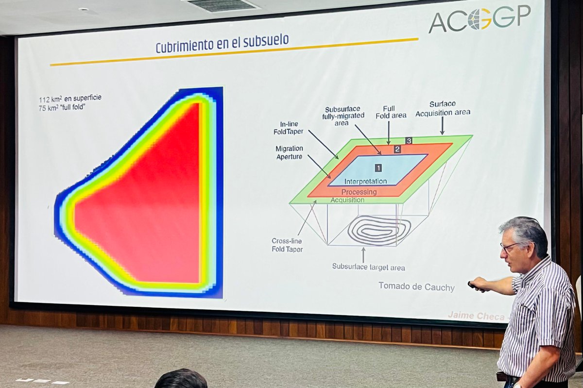 AAPG Latin America tweet media